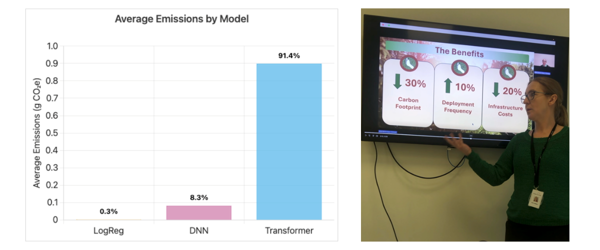 The Quest for Green AI and Sustainable DevOps article image